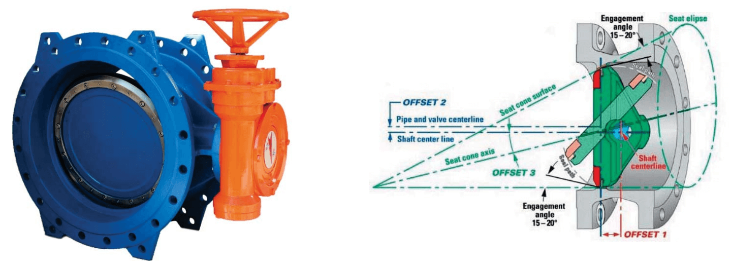 AWWA C504 škrtiaci ventil s dvojitým posunutím