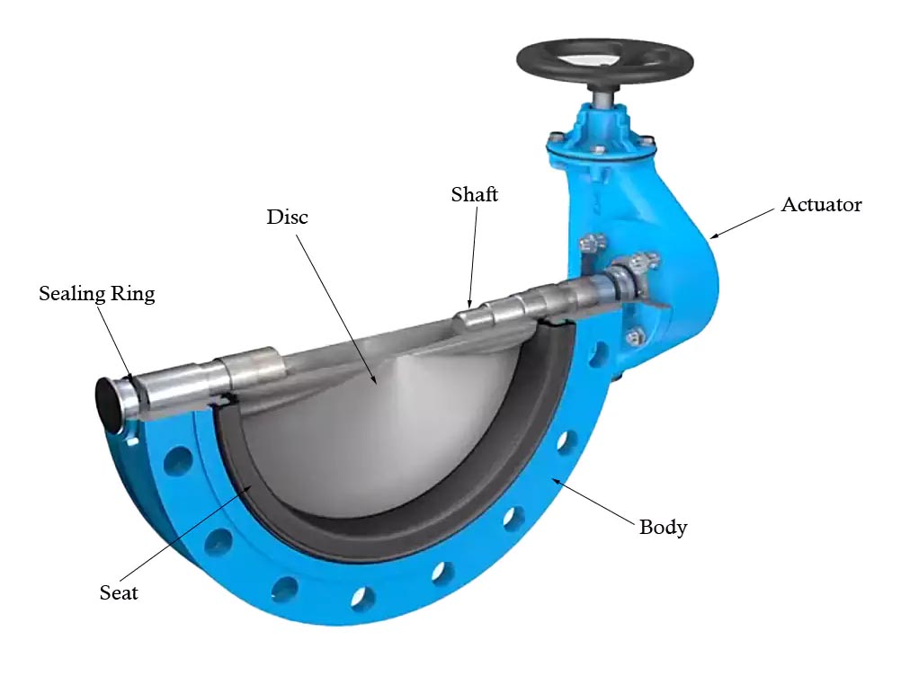 نرم-واپس سيٽ flanged والو جوڙجڪ