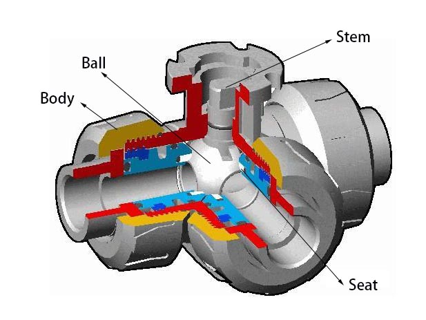 three_way_ball_valve