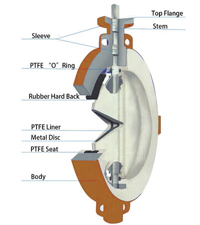 PTFE lined wafer butterfly valve drawing
